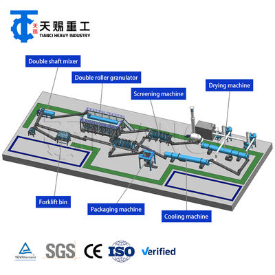 Wysokiej wydajności granulatora do wytłaczania suchego proszku rolkowego do produkcji nawozów złożonych NPK